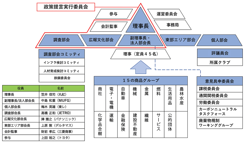 schema