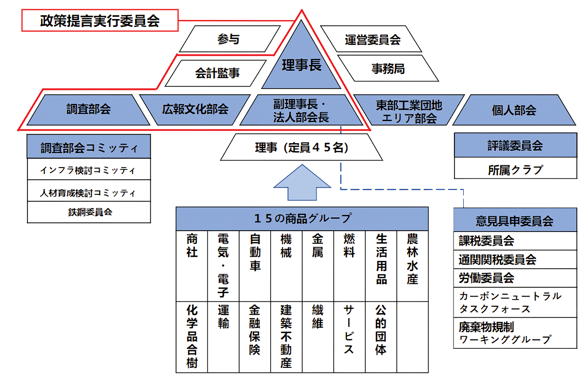 schema